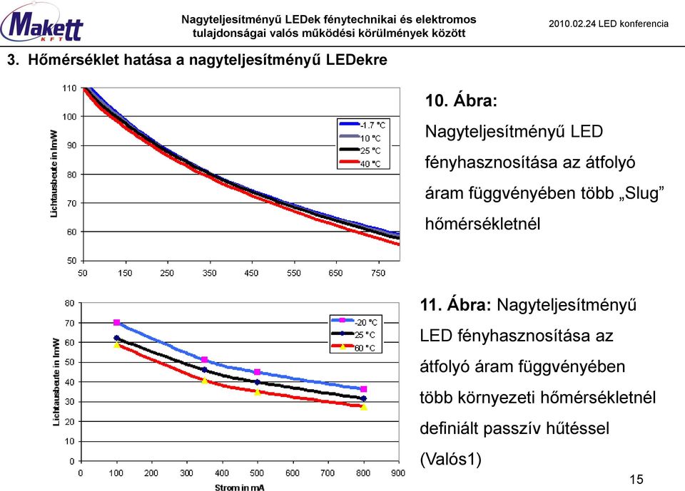 több Slug hőmérsékletnél 11.