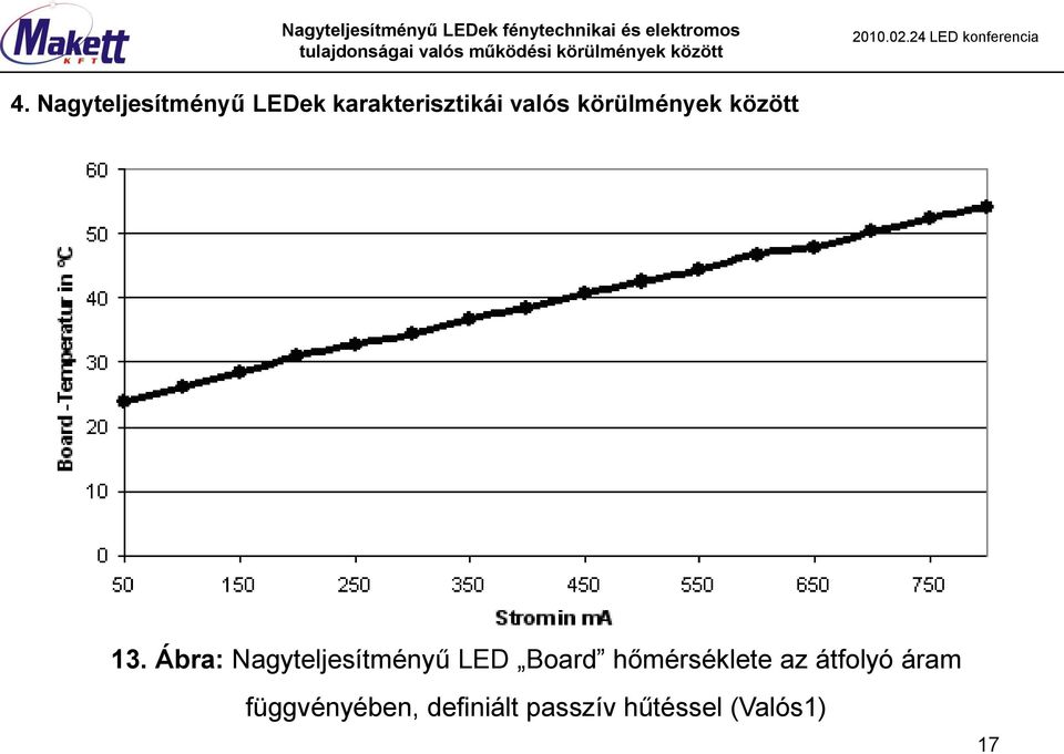 Ábra: Nagyteljesítményű LED Board hőmérséklete