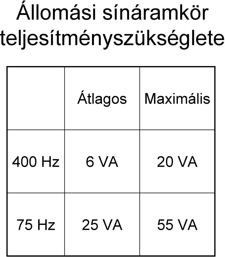 Átlagos Maximális 400 Hz