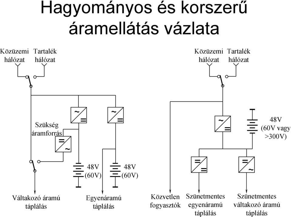 vagy >300V) 48V (60V) 48V (60V) = = = ~ Váltakozó áramú