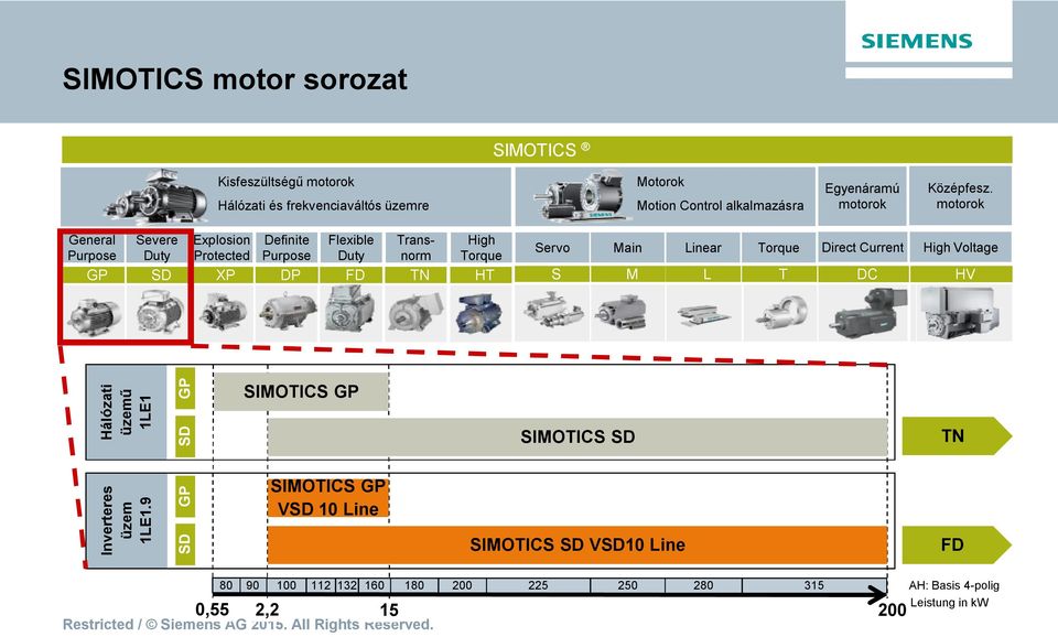 motorok General Purpose GP Severe Explosion Definite Flexible Transnorm Torque High Servo Main Linear Torque Direct Current High Voltage Duty