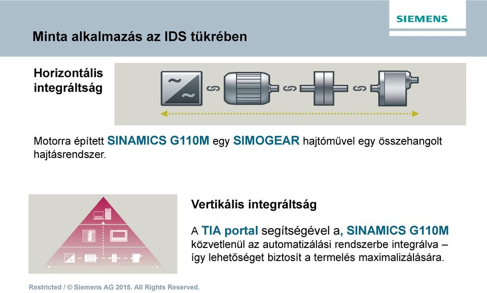 Vertikális integráltság A TIA portal segítségével a, SINAMICS G110M közvetlenül