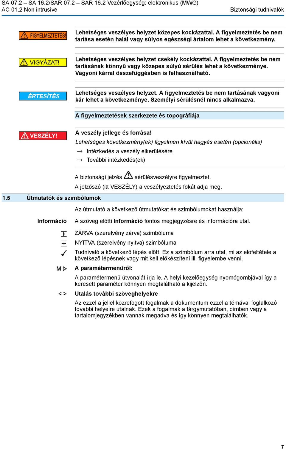 Lehetséges veszélyes helyzet. A figyelmeztetés be nem tartásának vagyoni kár lehet a következménye. Személyi sérülésnél nincs alkalmazva.