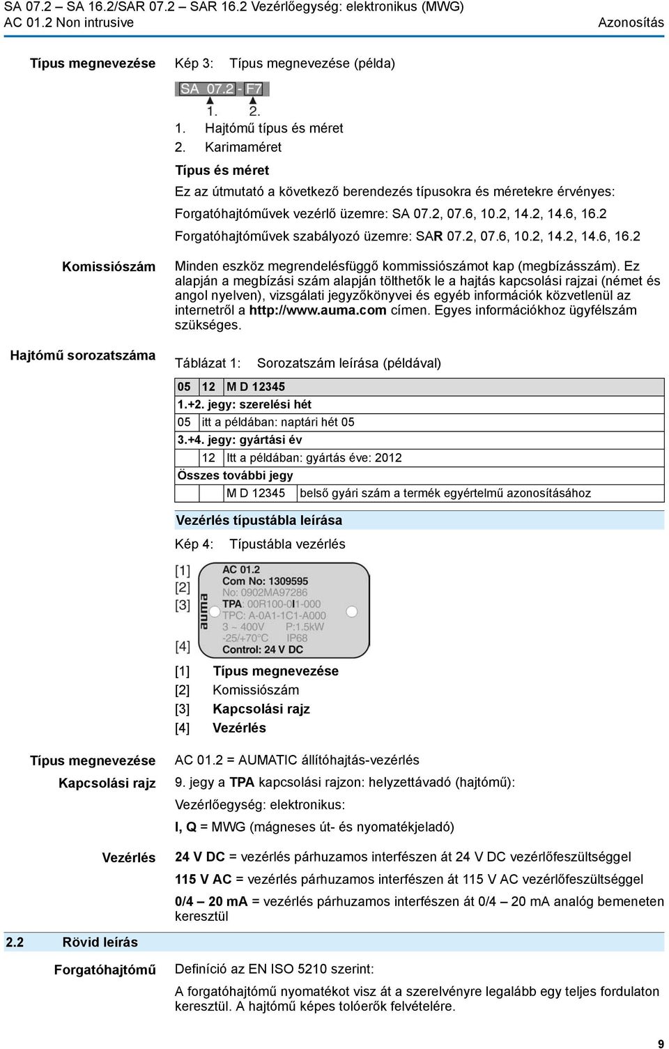 2 Forgatóhajtóművek szabályozó üzemre: SAR 07.2, 07.6, 10.2, 14.2, 14.6, 16.2 Komissiószám Minden eszköz megrendelésfüggő kommissiószámot kap (megbízásszám).