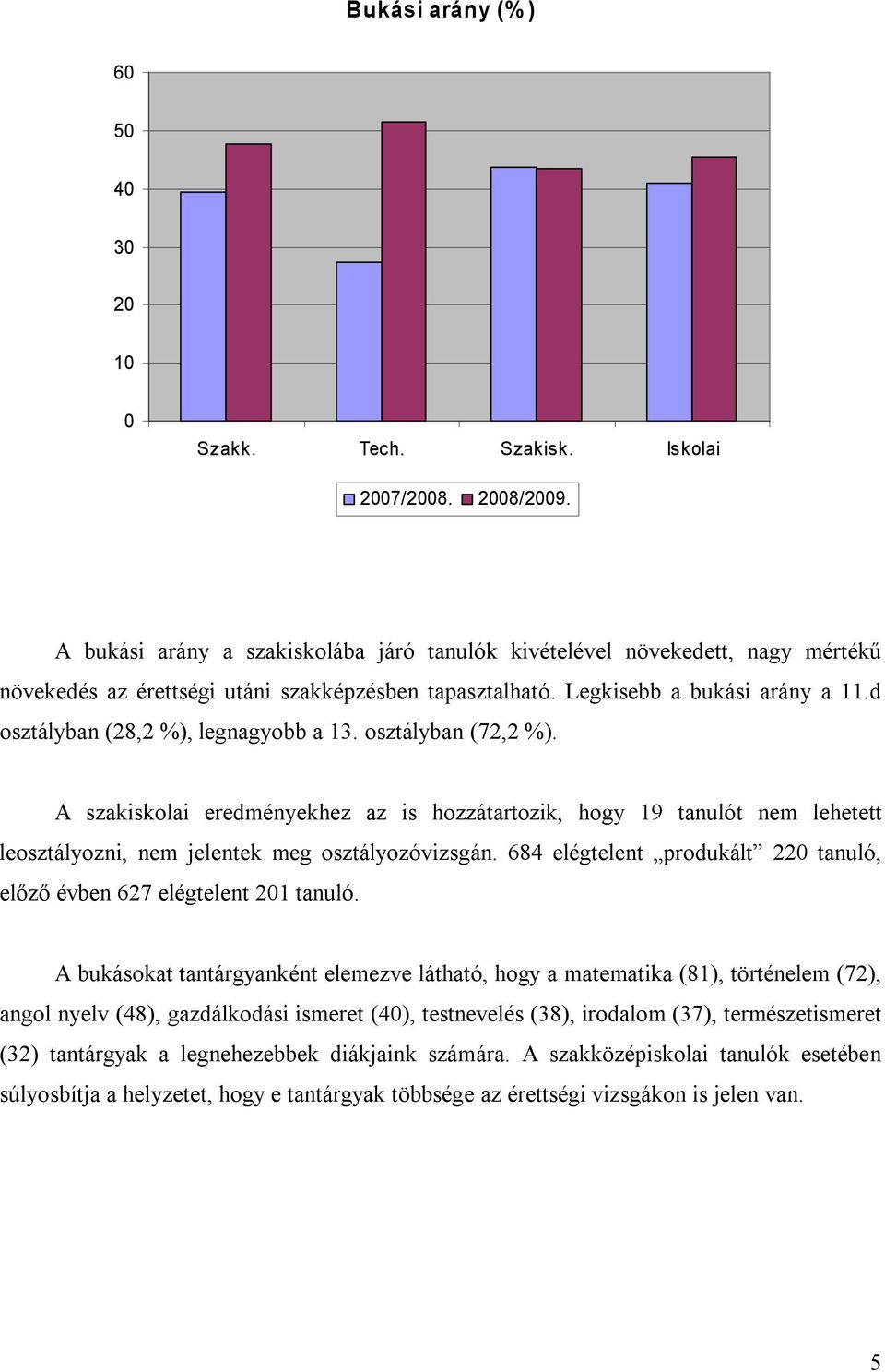 d osztályban (28,2 %), legnagyobb a 13. osztályban (72,2 %). A szakiskolai eredményekhez az is hozzátartozik, hogy 19 tanulót nem lehetett leosztályozni, nem jelentek meg osztályozóvizsgán.