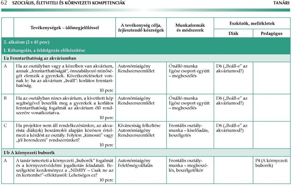 Ráhangolás, a feldolgozás előkészítése I/a Fenntarthatóság az akváriumban Ha az osztályban vagy a közelben van akvárium, annak fenntarthatóságát, önszabályozó minőségét elemzik a gyerekek.