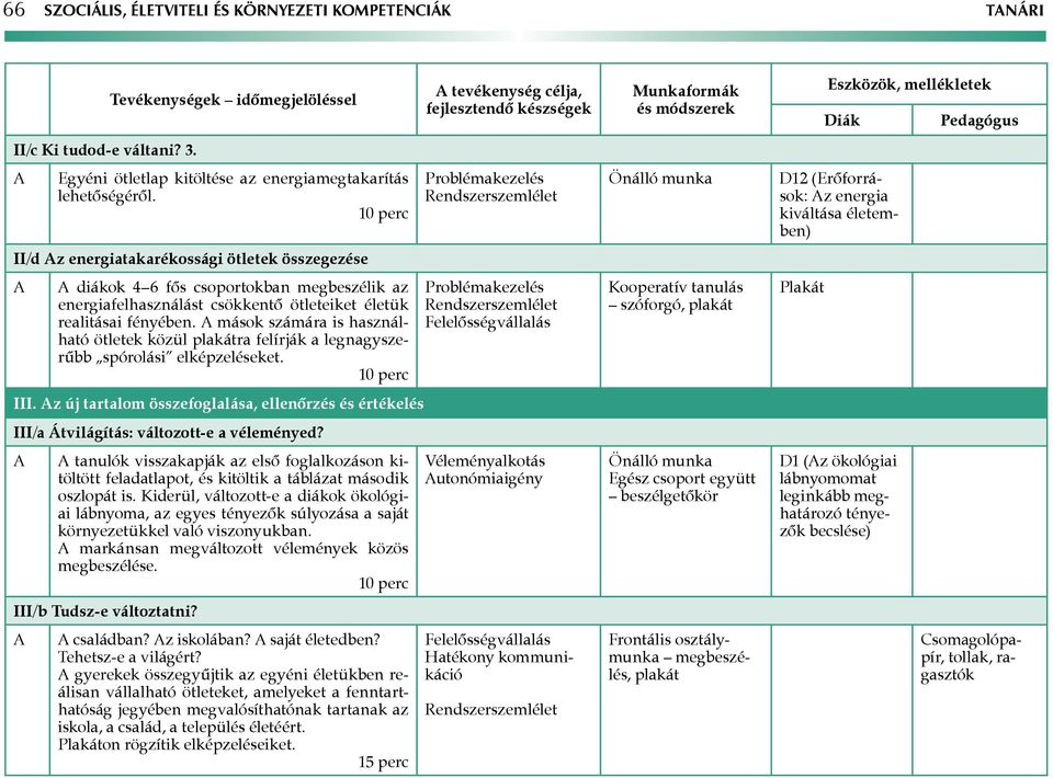 mások számára is használható ötletek közül plakátra felírják a legnagyszerűbb spórolási elképzeléseket. III.