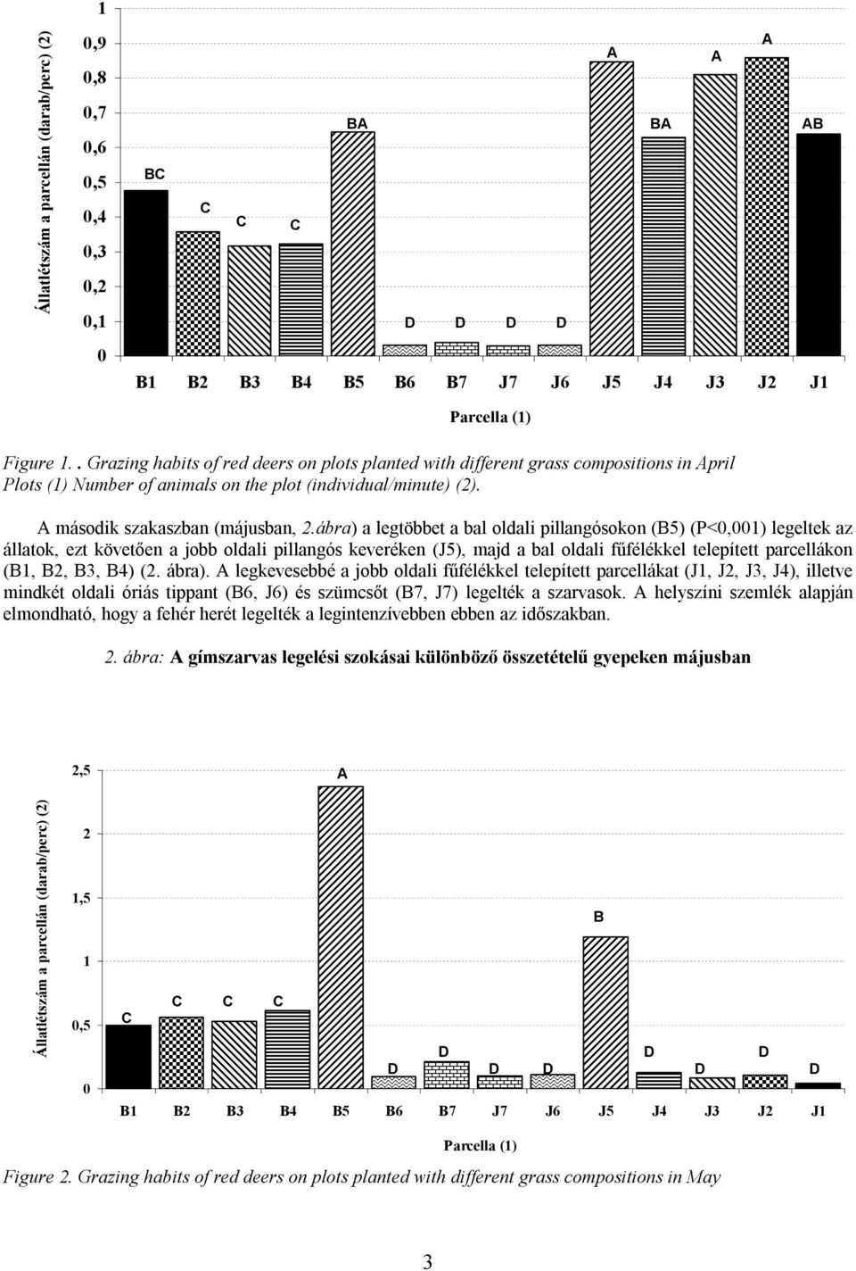 ábra). legkevesebbé a jobb oldali fűfélékkel telepített parcellákat (J, J2, J3, J4), illetve mindkét oldali óriás tippant (6, J6) és szümcsőt (7, J7) legelték a szarvasok.