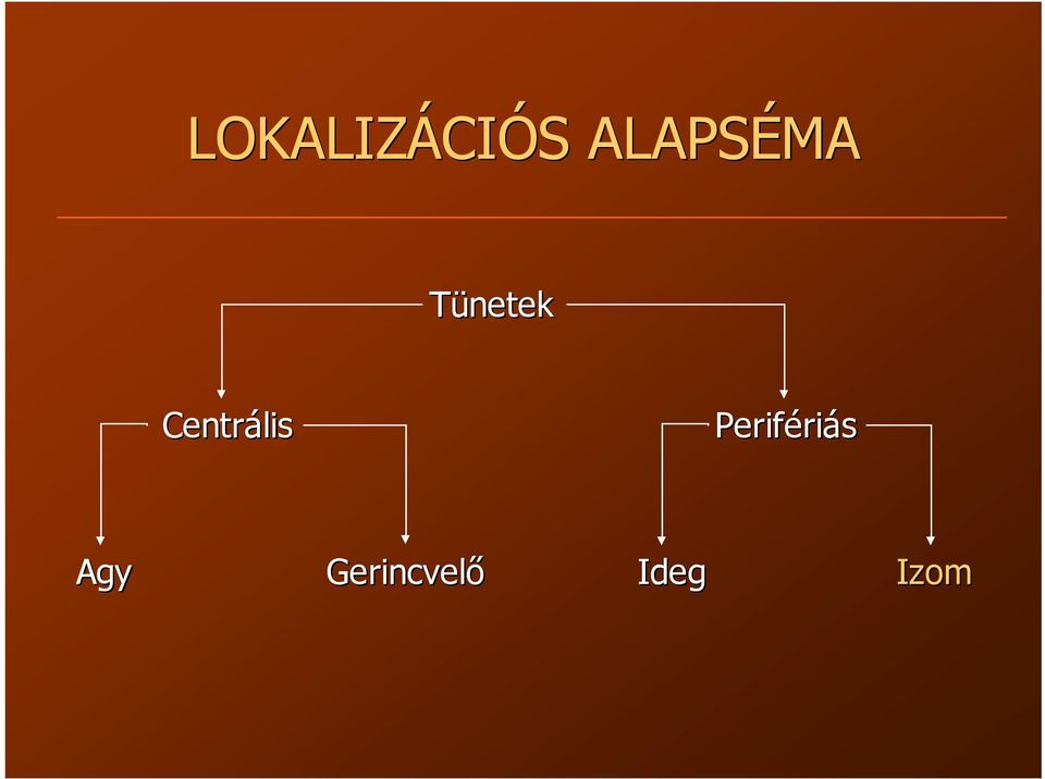 Centrális Periféri