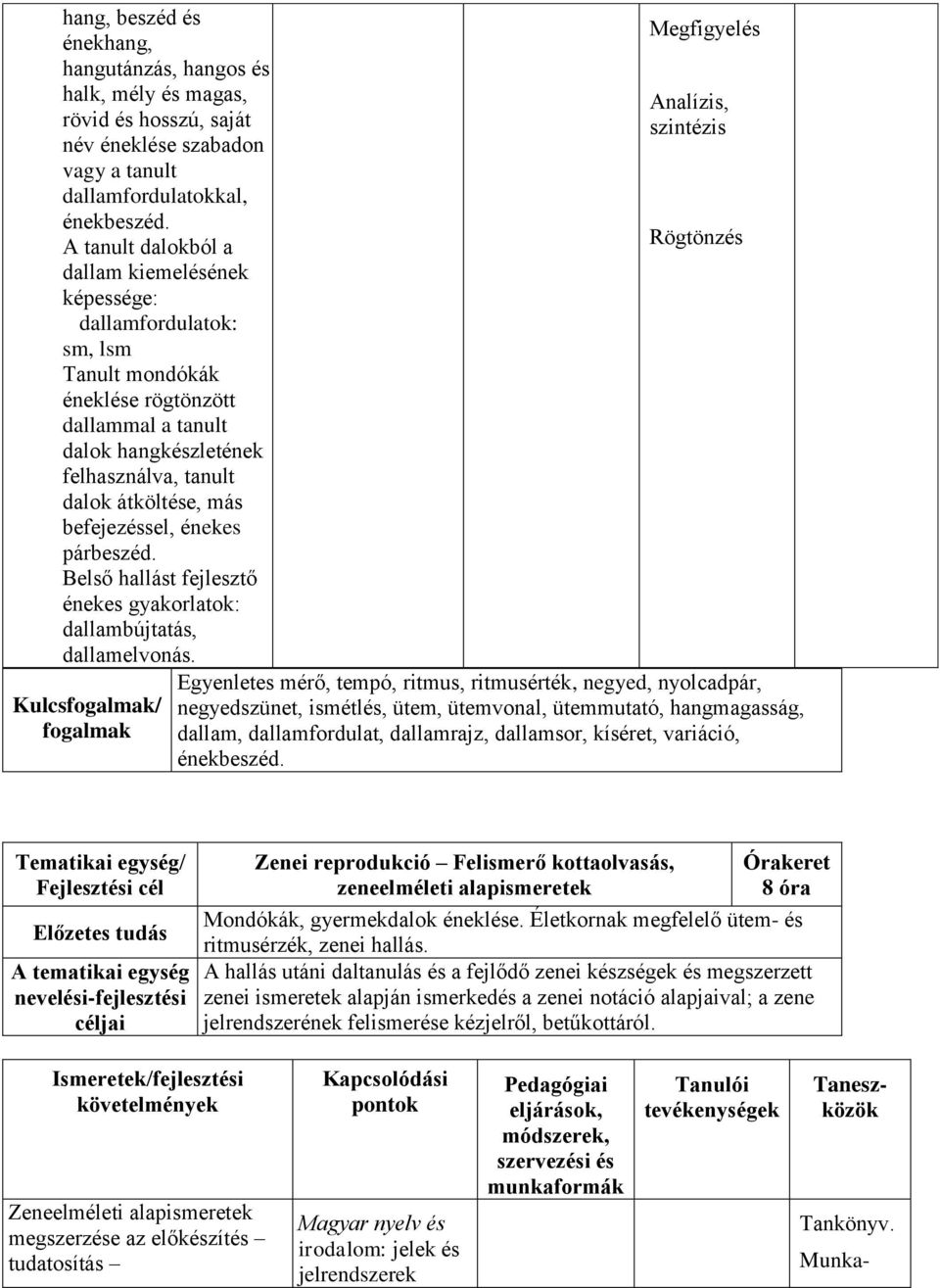 befejezéssel, énekes párbeszéd. Belső hallást fejlesztő énekes gyakorlatok: dallambújtatás, dallamelvonás.