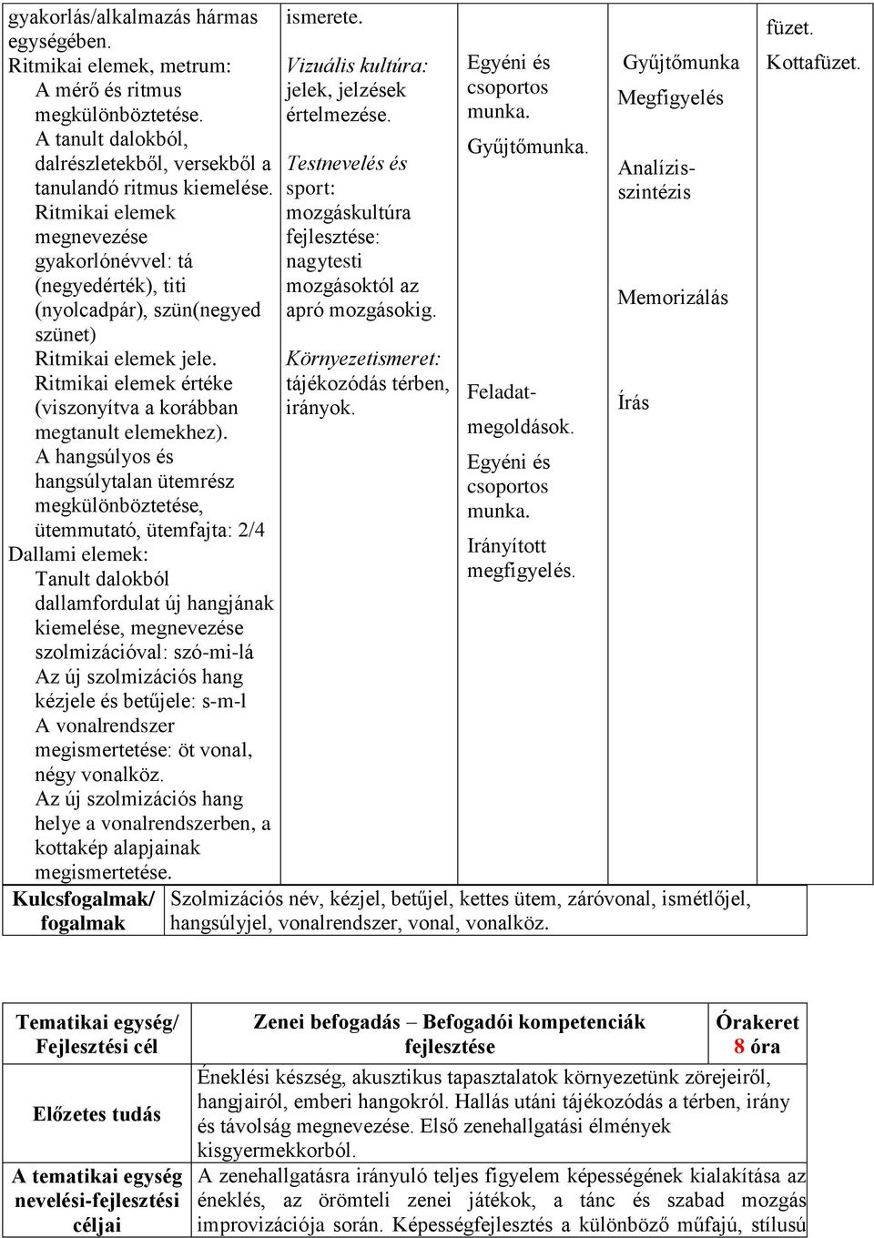 A hangsúlyos és hangsúlytalan ütemrész megkülönböztetése, ütemmutató, ütemfajta: 2/4 Dallami elemek: Tanult dalokból dallamfordulat új hangjának kiemelése, megnevezése szolmizációval: szó-mi-lá Az új