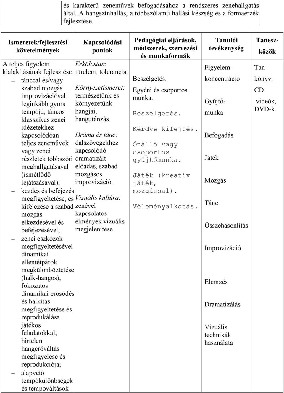 kapcsolódóan teljes zeneművek vagy zenei részletek többszöri meghallgatásával (ismétlődő lejátszásával); kezdés és befejezés megfigyeltetése, és kifejezése a szabad mozgás elkezdésével és