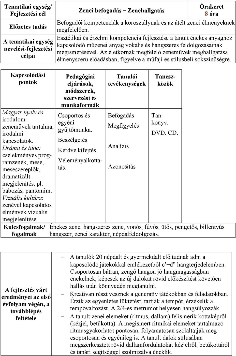 Az életkornak megfelelő zeneművek meghallgatása élményszerű előadásban, figyelve a műfaji és stílusbeli sokszínűségre.