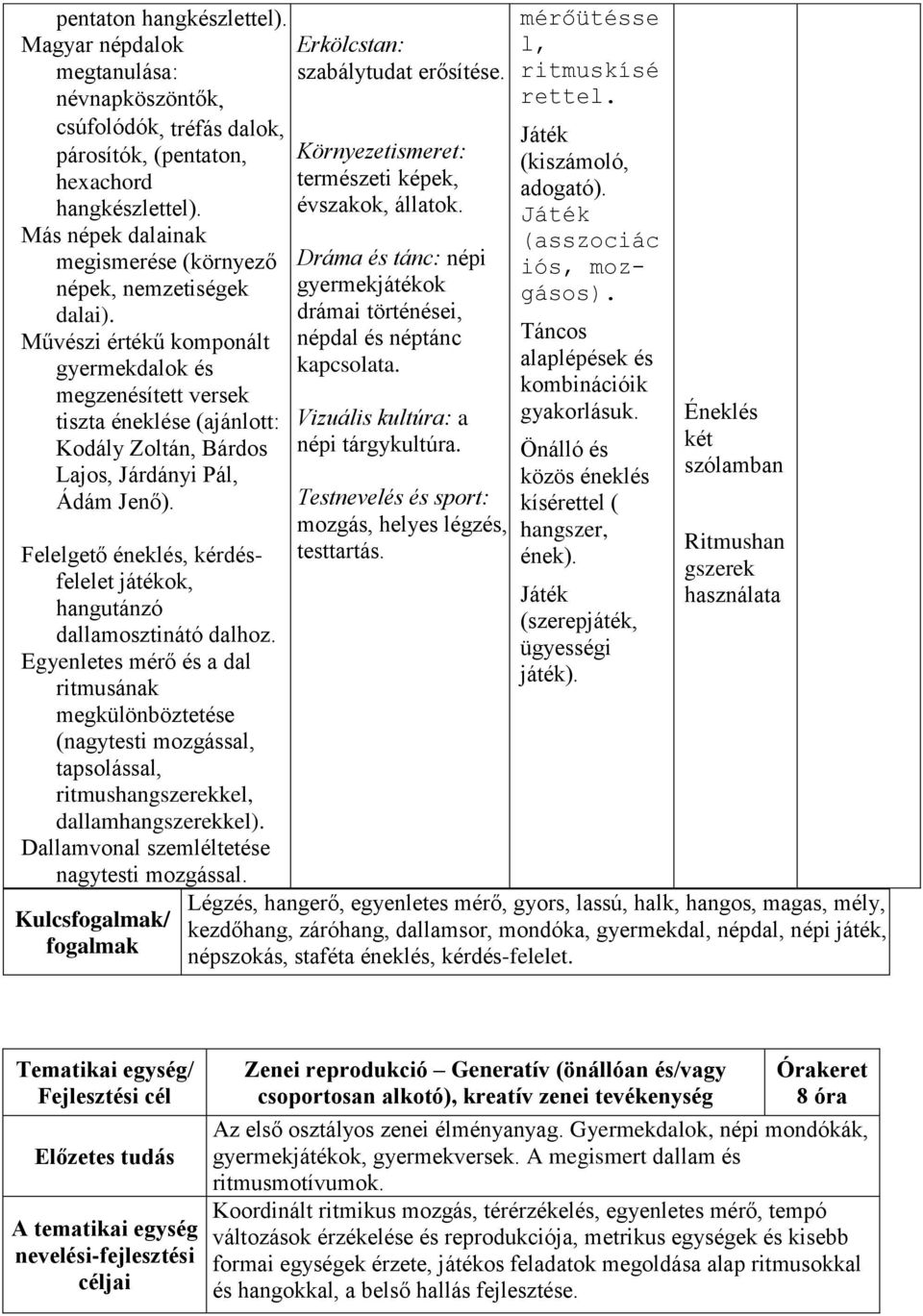 Művészi értékű komponált gyermekdalok és megzenésített versek tiszta éneklése (ajánlott: Kodály Zoltán, Bárdos Lajos, Járdányi Pál, Ádám Jenő).