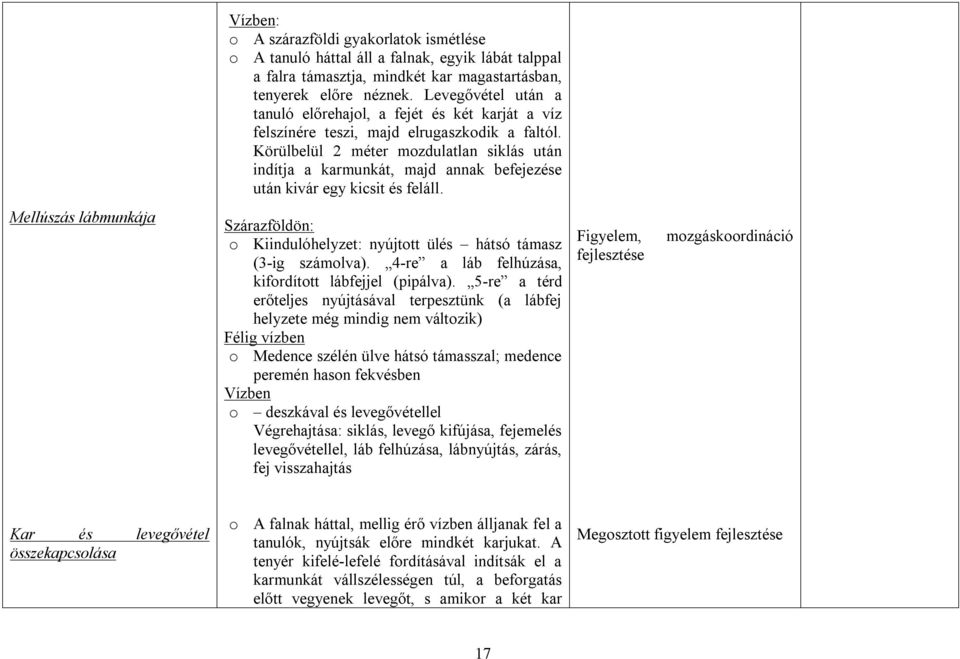 Körülbelül 2 méter mozdulatlan siklás után indítja a karmunkát, majd annak befejezése után kivár egy kicsit és feláll.