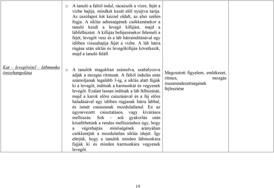 A kifújás befejezésekor felemeli a fejét, levegőt vesz és a láb hátraindításával egy időben visszahajtja fejét a vízbe.