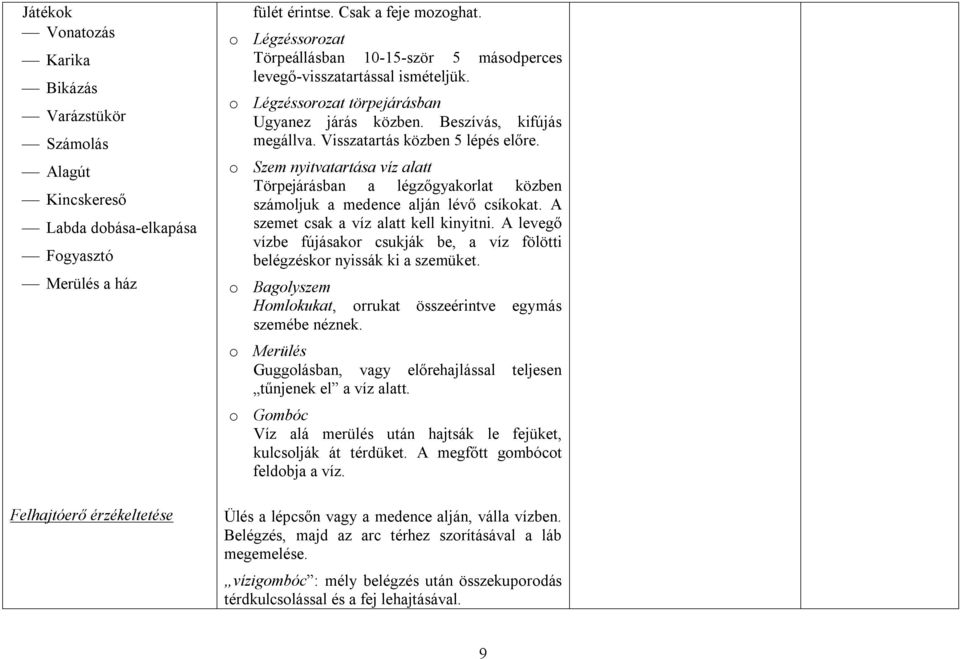 Visszatartás közben 5 lépés előre. o Szem nyitvatartása víz alatt Törpejárásban a légzőgyakorlat közben számoljuk a medence alján lévő csíkokat. A szemet csak a víz alatt kell kinyitni.