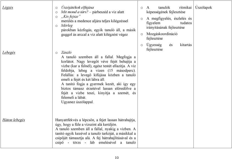 képességének o A megfigyelés, észlelés és figyelem tudatos irányításának o Mozgáskoordináció Úszólapok Lebegés o Zászló A tanuló szemben áll a fallal. Megfogja a korlátot.