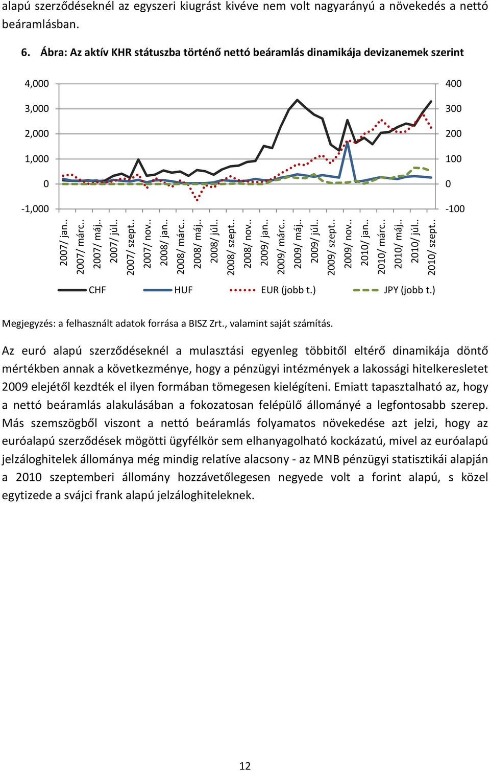 . 2007/ nov.. 2008/ jan.. 2008/ márc.. 2008/ máj.. 2008/ júl.. 2008/ nov.. 2009/ jan.. 2009/ máj.. 2009/ júl.. 2009/ nov.. 2010/ jan.. 2010/ máj.. 2010/ júl.. 2010/ szept.. CHF HUF EUR (jobb t.