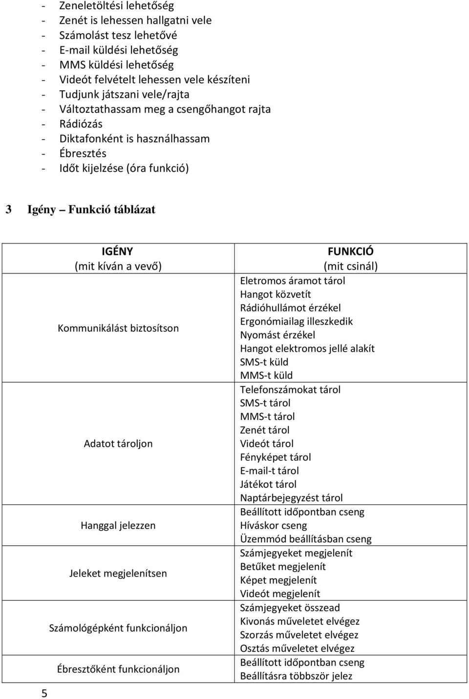 Kommunikálást biztosítson Adatot tároljon Hanggal jelezzen Jeleket megjelenítsen Számológépként funkcionáljon Ébresztőként funkcionáljon FUNKCIÓ (mit csinál) Eletromos áramot tárol Hangot közvetít