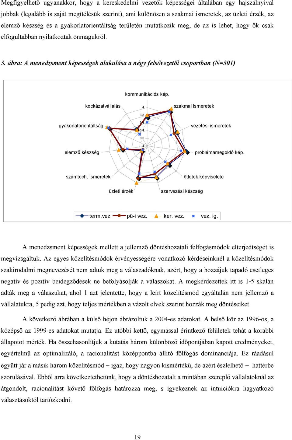 ábra: A menedzsment képességek alakulása a négy felsővezetői csoportban (N=301) kommunikációs kép. gyakorlatorientáltság elemző készség kockázatvállalás 4 3.