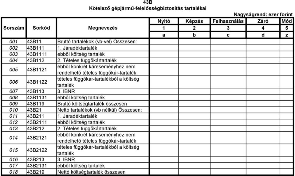 Tételes függőkártartalék 005 43B1121 ebből konkrét káreseményhez nem 006 43B1122 rendelhető tételes függőkár-tartalék tételes függőkár-tartalékból a költség tartalék 007 43B113 3.