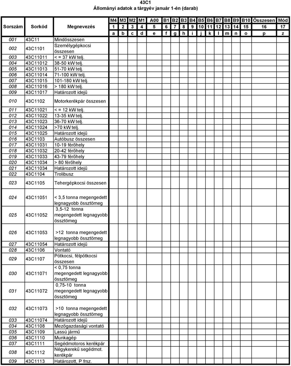 012 43C11022 13-35 kw telj. 013 43C11023 36-70 kw telj. 014 43C11024 >70 kw telj.