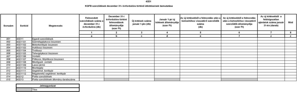 vontató 010 43D1109 Lassú jármű 011 43D1110 Munkagép 012 43D1111 Segédmot. kerékpár 013 43D1112 Négykerekű segédmot.