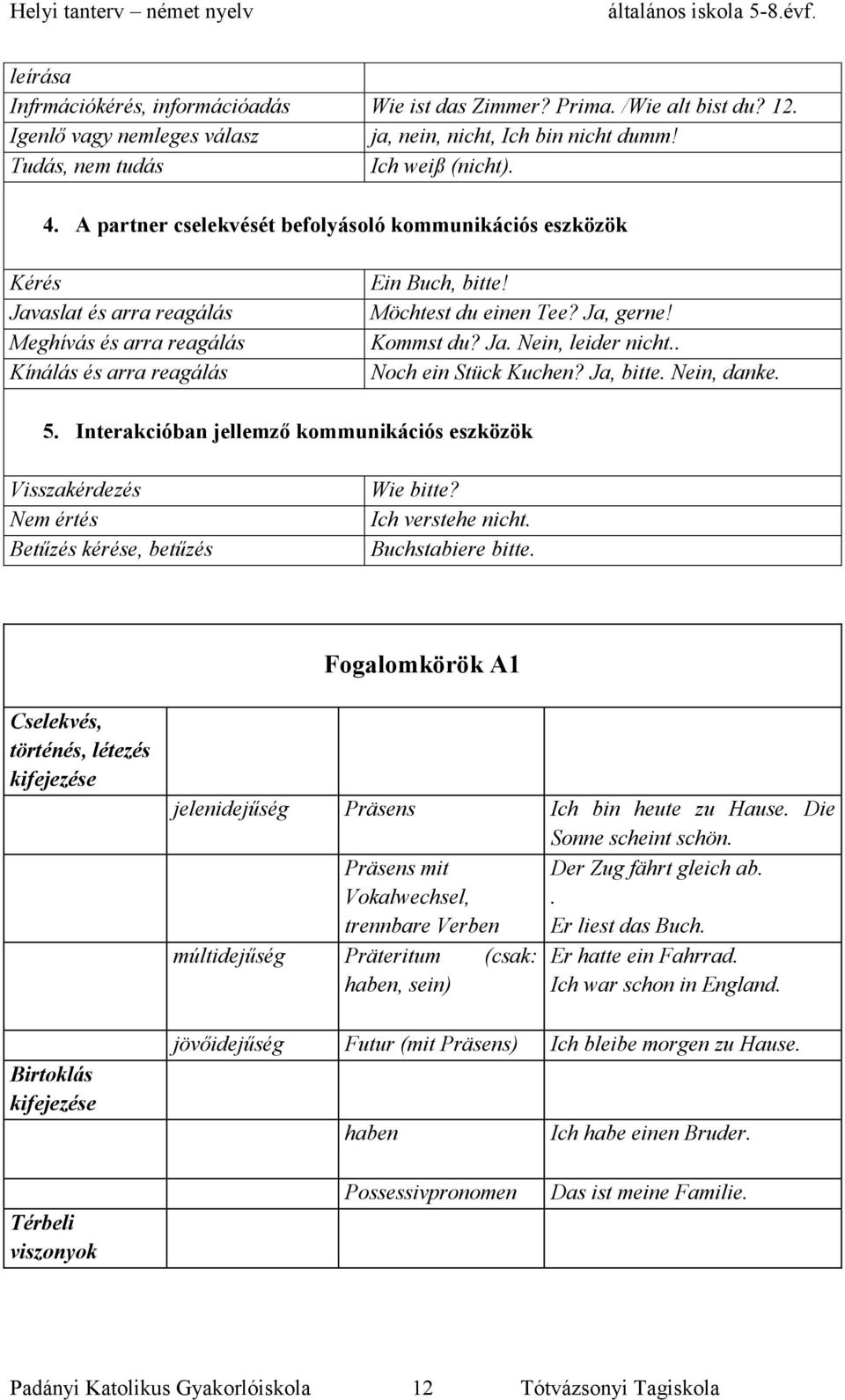 Kommst du? Ja. Nein, leider nicht.. Noch ein Stück Kuchen? Ja, bitte. Nein, danke. 5. Interakcióban jellemző kommunikációs eszközök Visszakérdezés Nem értés Betűzés kérése, betűzés Wie bitte?