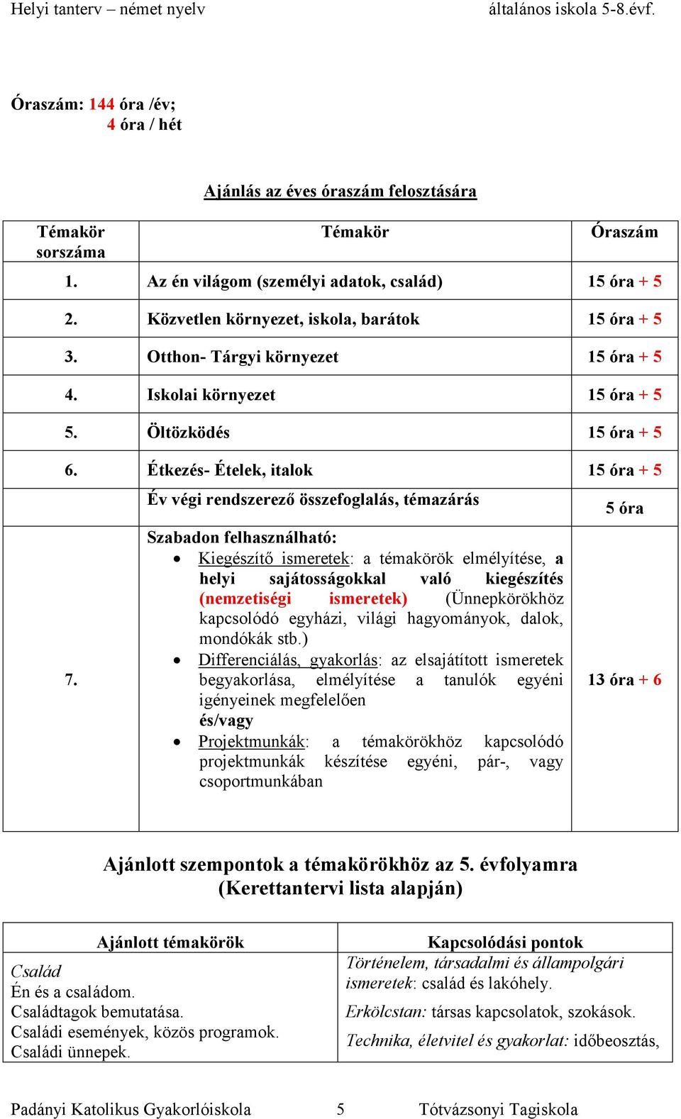 Év végi rendszerező összefoglalás, témazárás Szabadon felhasználható: Kiegészítő ismeretek: a témakörök elmélyítése, a helyi sajátosságokkal való kiegészítés (nemzetiségi ismeretek) (Ünnepkörökhöz