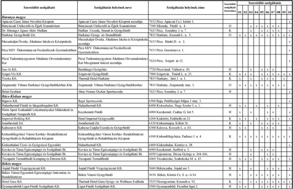 Hárságyi Ágnes Aktív Hullám Hullám Uszoda, Strand és Gyógyfürdő 7623 Pécs, Szendrey J. u. 7. K x x x x x x Harkány Gyógyfürdő Zrt. Harkányi Gyógy -és Strandfürdő 7815 Harkány, Kossuth L. u. 5.