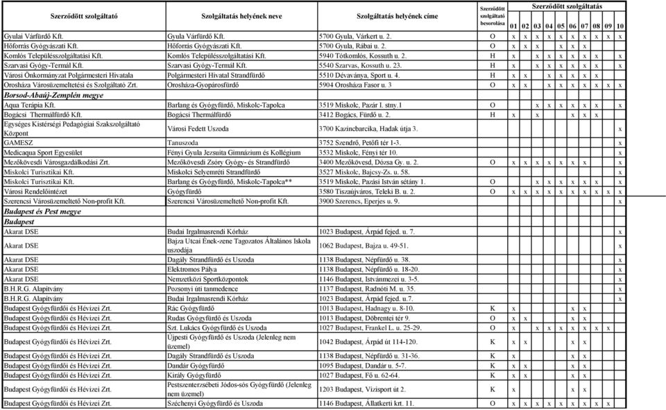 23. H x x x x x x x x Városi Önkormányzat Polgármesteri Hivatala Polgármesteri Hivatal Strandfürdő 5510 Dévaványa, Sport u. 4. H x x x x x x x Orosháza Városüzemeltetési és Szolgáltató Zrt.