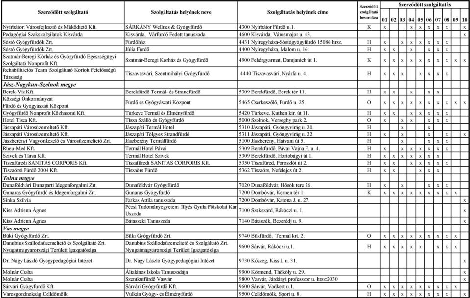 H x x x x x x x Sóstó Gyógyfürdők Zrt. Júlia Fürdő 4400 Nyíregyháza, Malom u. 16. H x x x x x x Szatmár-Beregi Kórház és Gyógyfürdő Egészségügyi Szolgáltató Nonprofit Kft.