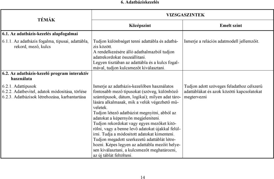 A rendelkezésére álló adathalmazból tudjon adatrekordokat összeállítani. Legyen tisztában az adattábla és a kulcs fogalmával, tudjon kulcsmezőt kiválasztani.