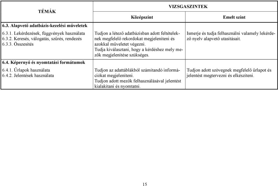 Jelentések használata Tudjon a létező adatbázisban adott feltételeknek megfelelő rekordokat megjeleníteni és azokkal műveletet végezni.