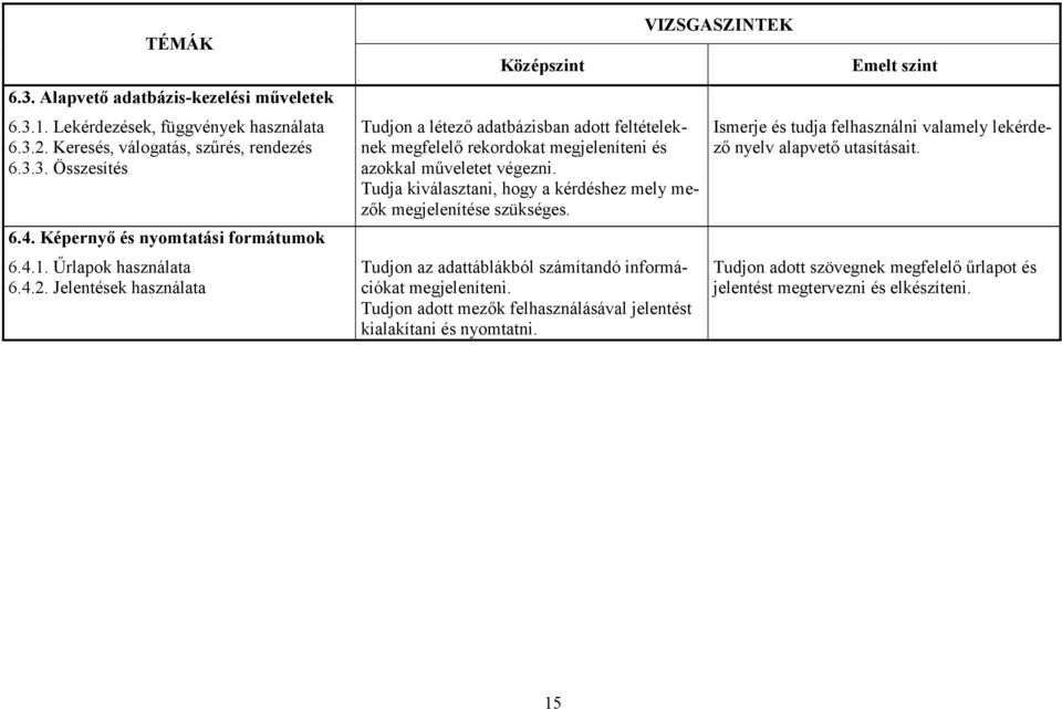 Jelentések használata Tudjon a létező adatbázisban adott feltételeknek megfelelő rekordokat megjeleníteni és azokkal műveletet végezni.