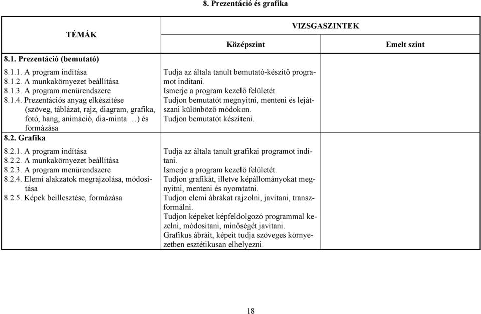 A program menürendszere 8.2.4. Elemi alakzatok megrajzolása, módosítása 8.2.5. Képek beillesztése, formázása Tudja az általa tanult bemutató-készítő programot indítani.
