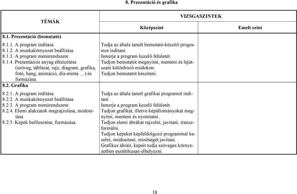 A program menürendszere 8.2.4. Elemi alakzatok megrajzolása, módosítása 8.2.5. Képek beillesztése, formázása Tudja az általa tanult bemutató-készítő programot indítani.