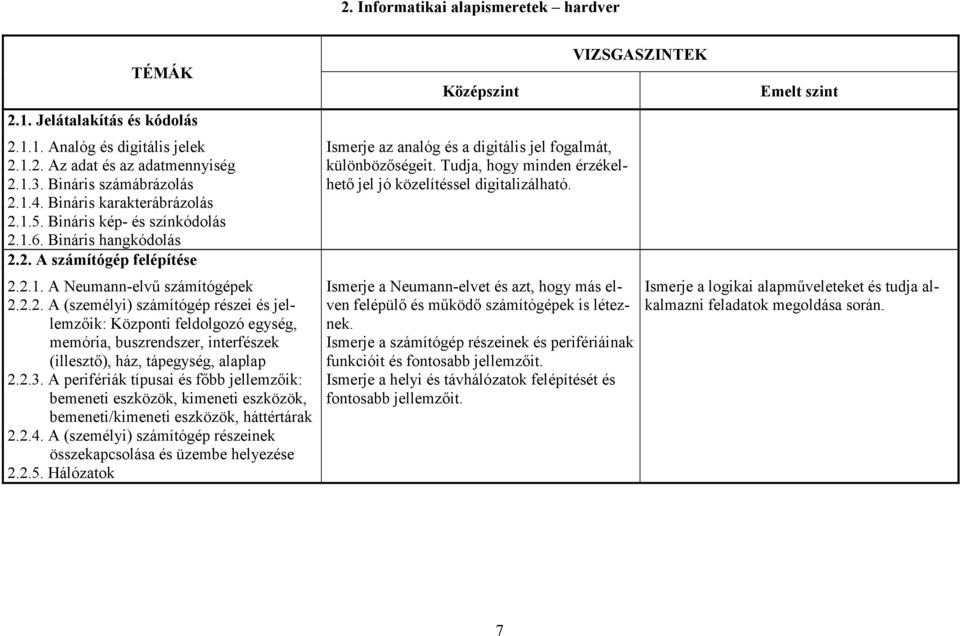 2.3. A perifériák típusai és főbb jellemzőik: bemeneti eszközök, kimeneti eszközök, bemeneti/kimeneti eszközök, háttértárak 2.2.4.