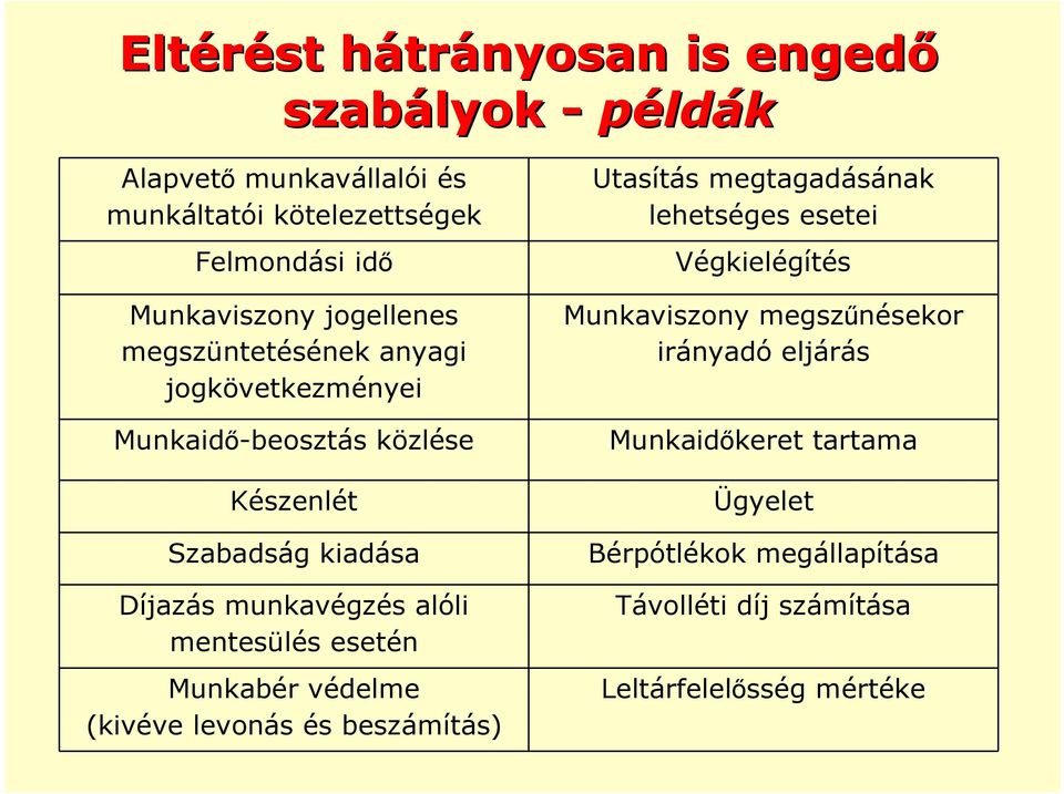mentesülés esetén Munkabér védelme (kivéve levonás és beszámítás) Utasítás megtagadásának lehetséges esetei Végkielégítés Munkaviszony
