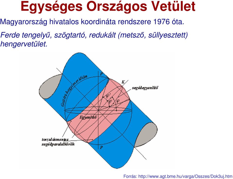 Ferde tengelyű, szögtartó, redukált (metsző,