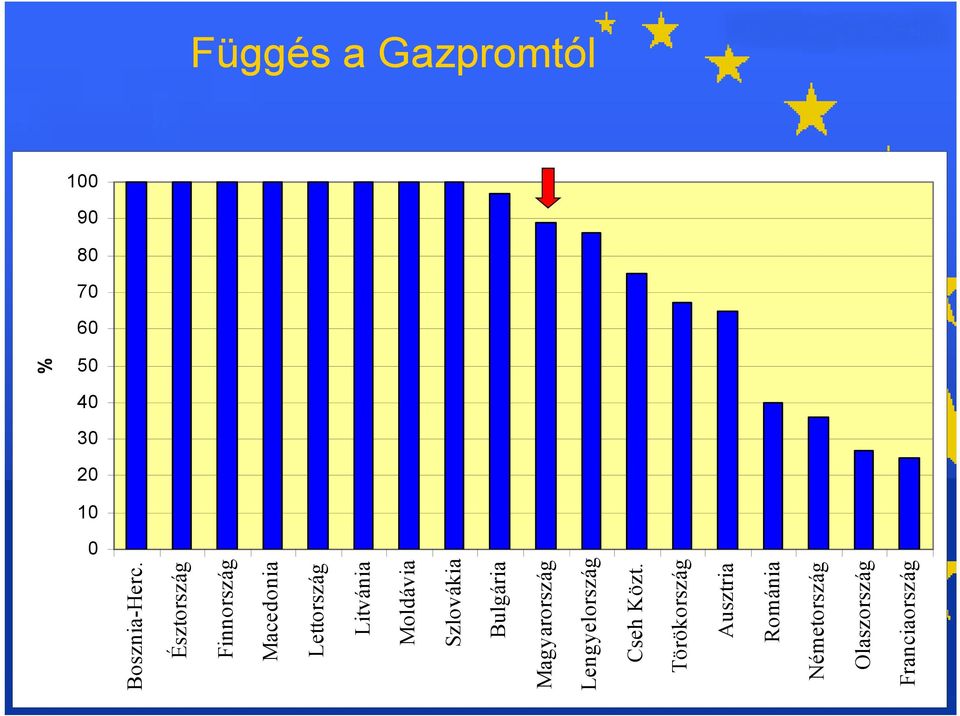 Észtország Finnország Macedonia Lettország Litvánia Moldávia