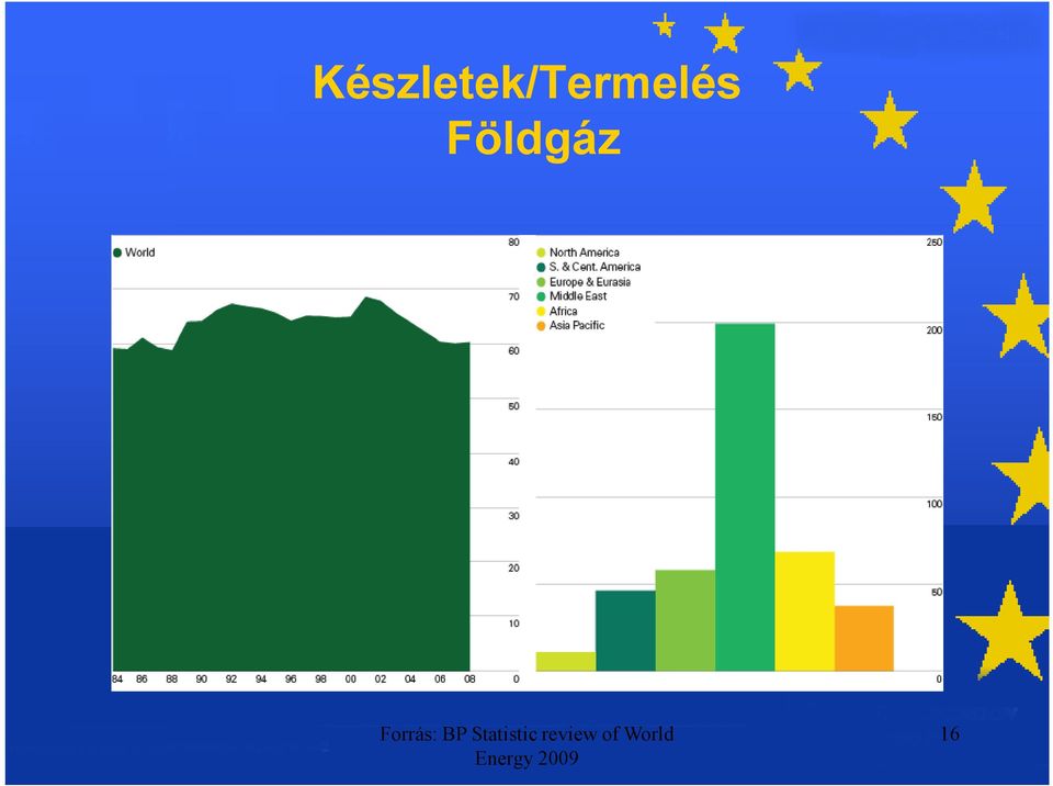 Statistic review of