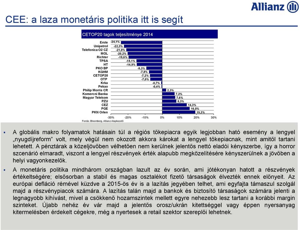 Bloomberg, Allianz Alapkezelő A globális makro folyamatok hatásain túl a régiós tőkepiacra egyik legjobban ható esemény a lengyel nyugdíjreform volt, mely végül nem okozott akkora károkat a lengyel