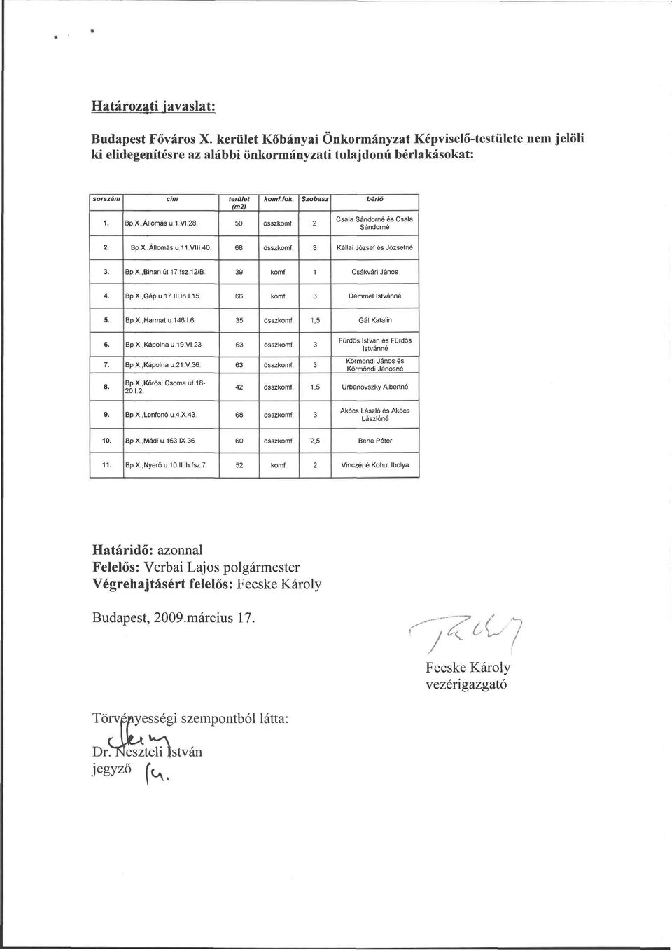 BpX,Bihari út 17 fsz 12/B 39 komf 1 Csákvári János 4. BpX,Gép u 17.111 Ih.l 15. 66 komf 3 Demmel Istvánná S. BpX, Harmat u 14616 35 összkomf. 1,5 Gál Katalin 6. BpX.,Kápolnau.19VI.23 63 összkomf. 3 7.