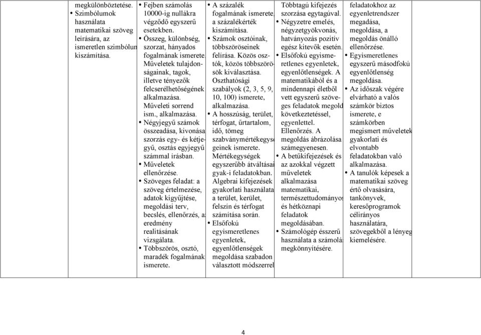 , Négyjegyű számok összeadása, kivonása, szorzás egy- és kétjegyű, osztás egyjegyű számmal írásban. Műveletek ellenőrzése.