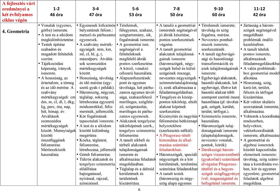 Átváltások szomszédos mértékegységek között. Mennyiségek közötti összefüggések felismerése. Mérőeszközök használata. 47 óra Egyenesek kölcsönös helyzetének felism.: metsző és párhuzamos egyenesek.