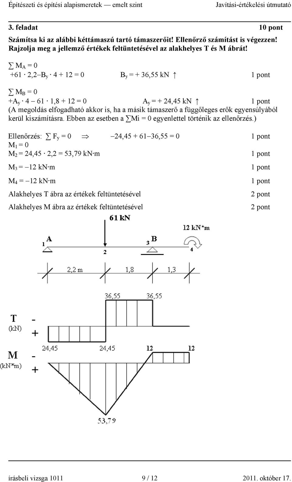 M A = 0 +61 2,2 B y 4 + 12 = 0 B y = + 36,55 kn M B = 0 +A y 4 61 1,8 + 12 = 0 A y = + 24,45 kn (A megoldás elfogadható akkor is, ha a másik támaszerő a függőleges erők