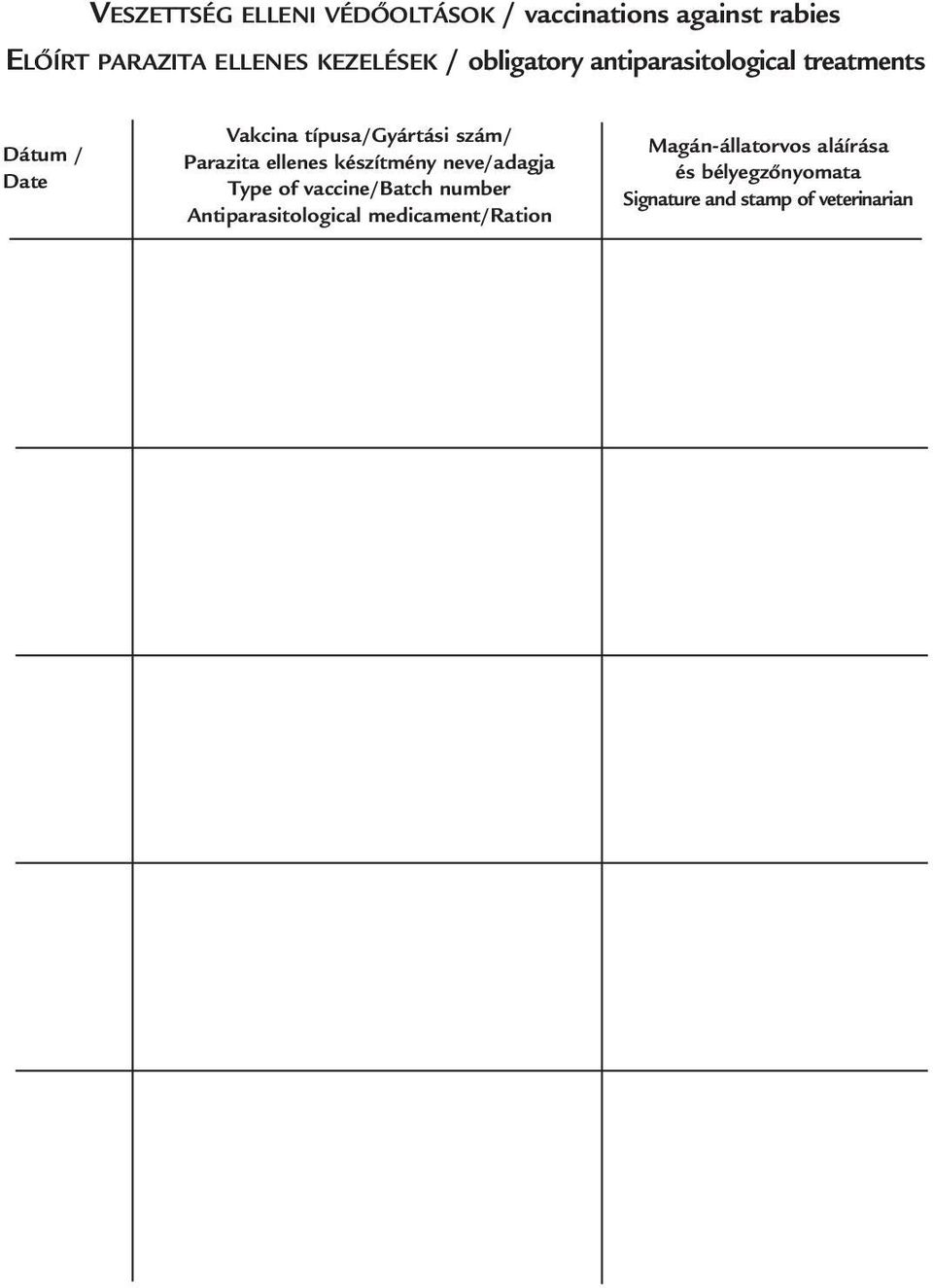 szám/ Parazita ellenes készítmény neve/adagja Type of vaccine/batch number
