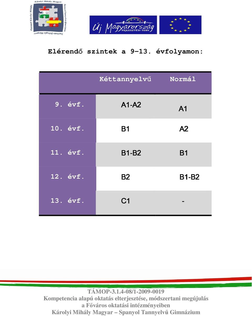 évf. A1-A2 A2 10. évf. B1 A1 A2 11.